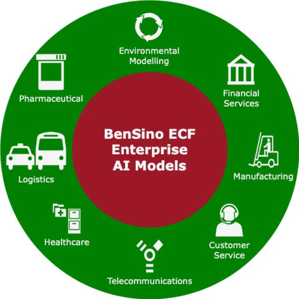 becf eai model