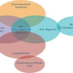 AI Shopping Agent