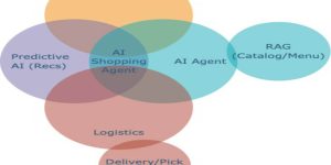 AI Shopping Agent