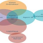 Agent Shopping IA