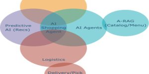 AI Shopping Agent