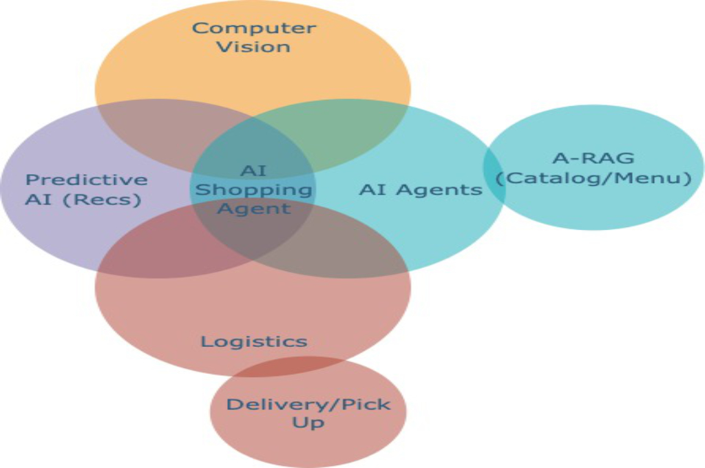 AI Shopping Agent