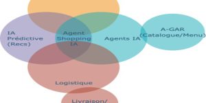 Agent Shopping IA