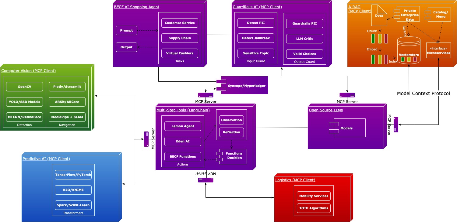 becf aisa architecture