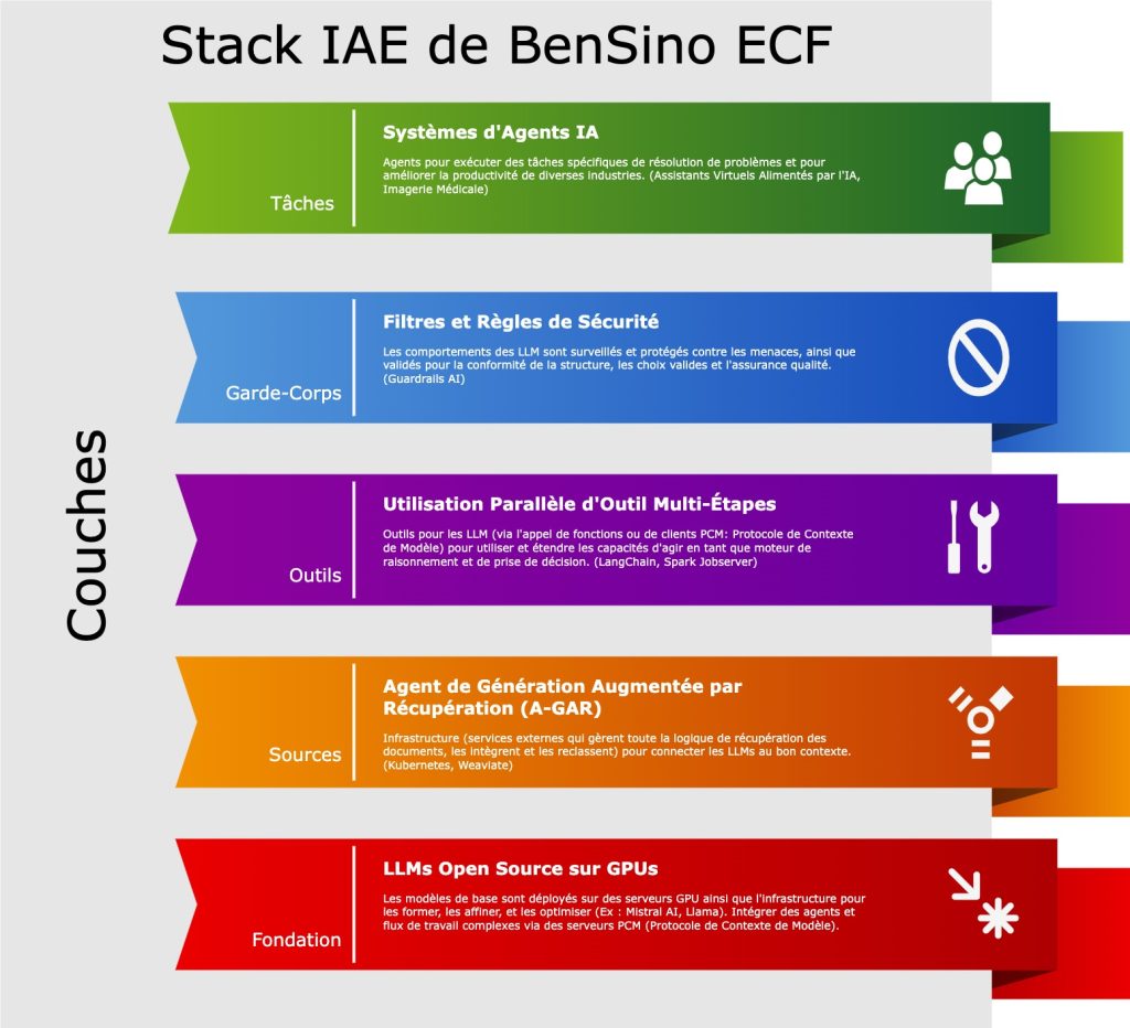 stack iae de becf